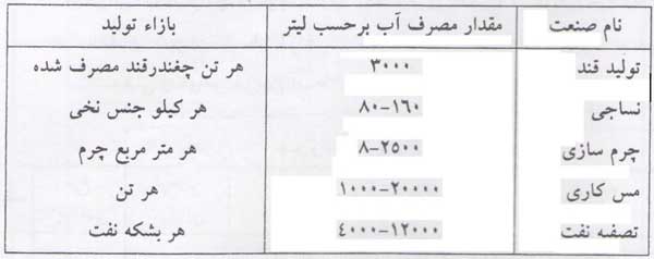 برج خنک کننده آبی