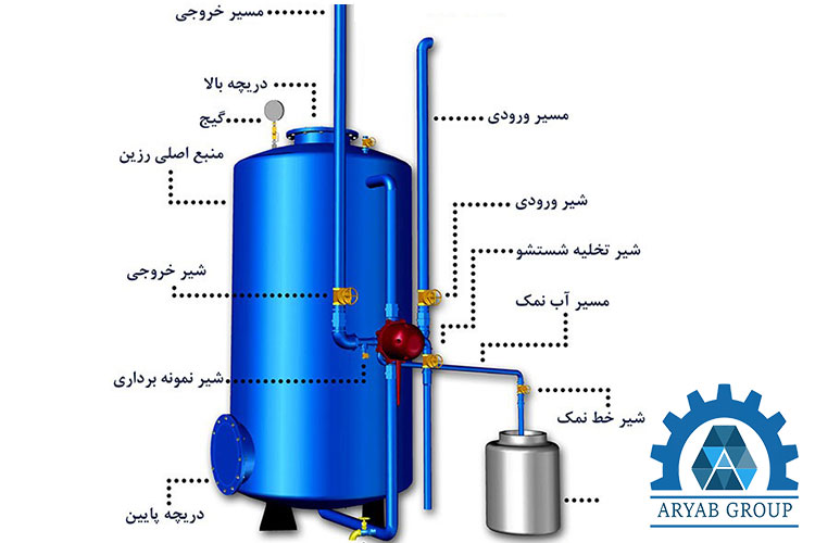 اجزای سختی گیر رزینی