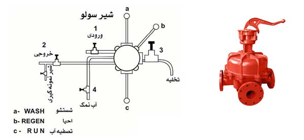 شیر دستی سختی گیر رزینی