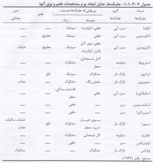 عوامل مهم ایجاد بو در آب توسط جلبگ ها
