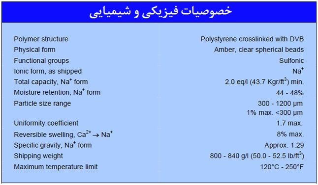 خصوصیات رزین کاتیونی پرولایت