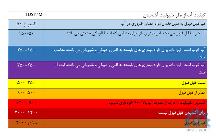 آزمایش تعیین سختی آب