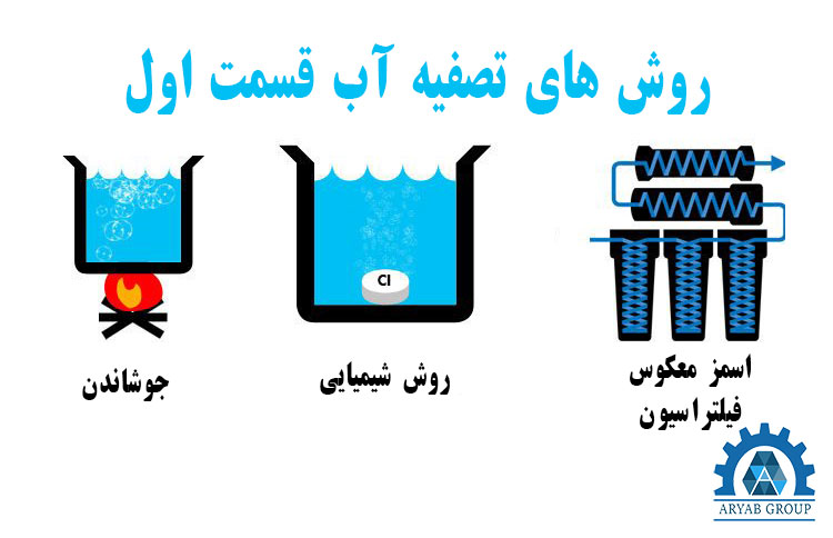 روش های تصفیه آب قسمت اول