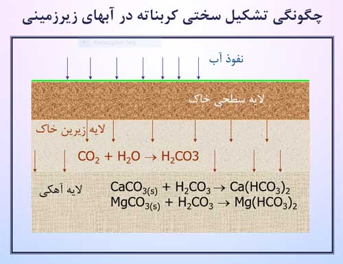 برج خنک کننده آبی