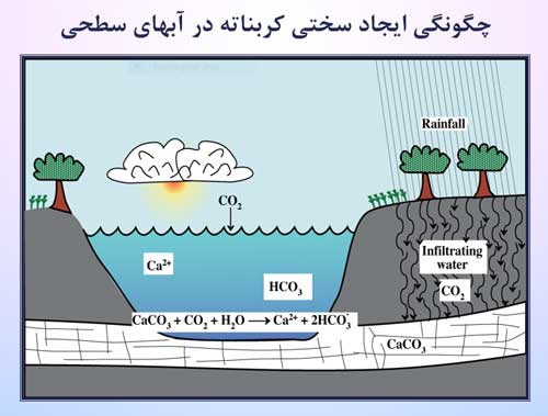 برج خنک کننده آبی