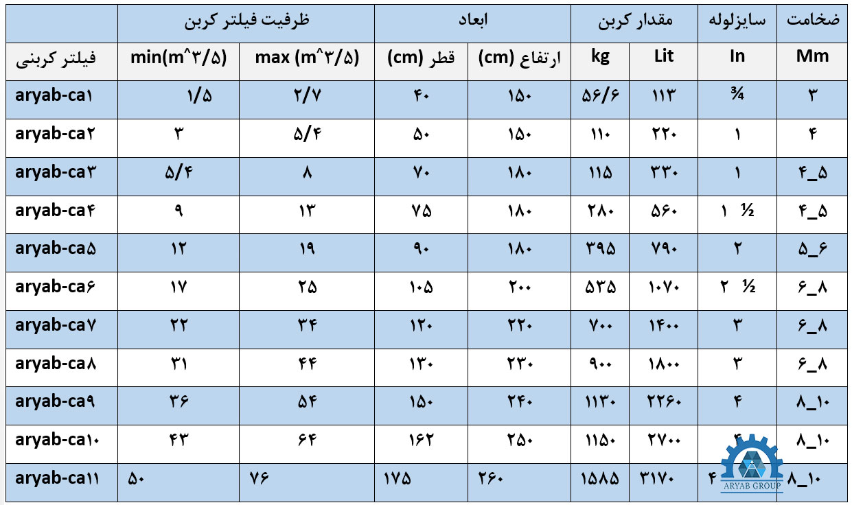 جدول فیلتر کربن فعال