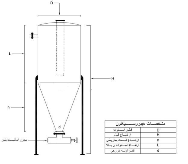 هیدروسیکلون هیدروسیکلون