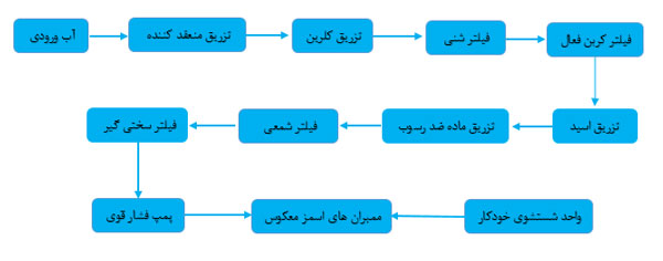 اسمز معکوس