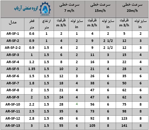 جدول راهنمای انتخاب فیلتر شنی