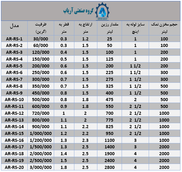 جدول ابعاد سختی گیر جدول ابعاد سختی گیر